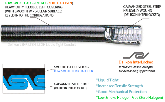[CN] Delikon Low Smoke zero Halogen metal Liquid Tight Conduit LSHF LSZH LSOH for public facilities, airports, shopping malls, hotels, schools, hospitals, railw