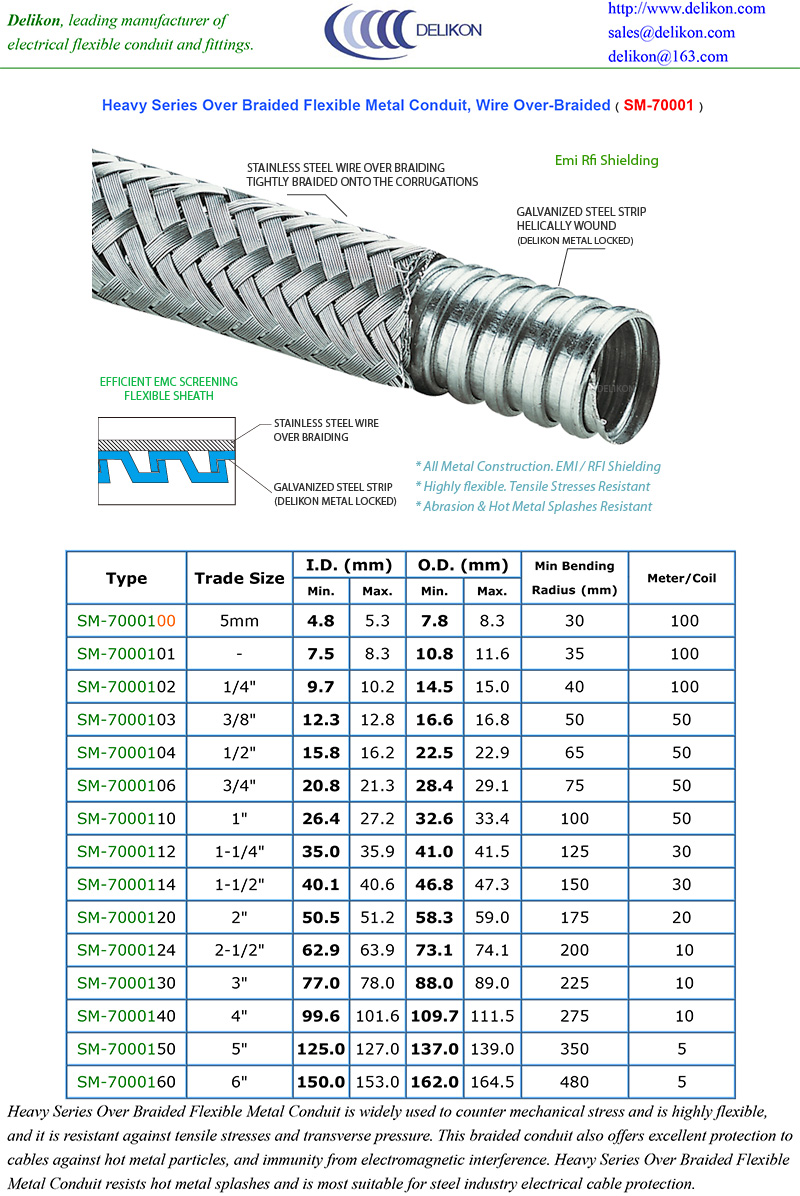 [CN] oil industry steel mill electrical automation system cable protection and shielding VFD CABLE EMI Shielding high temperature wiring sm 70001 Delikon emi sh