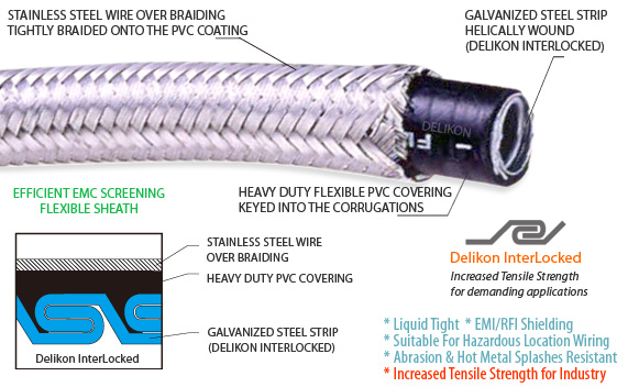 [CN] Delikon steel Endless Continuous Casting Rolling ESP plant automation system cable emi shielding gas industry automation control vfd cable emi rfi shieldin